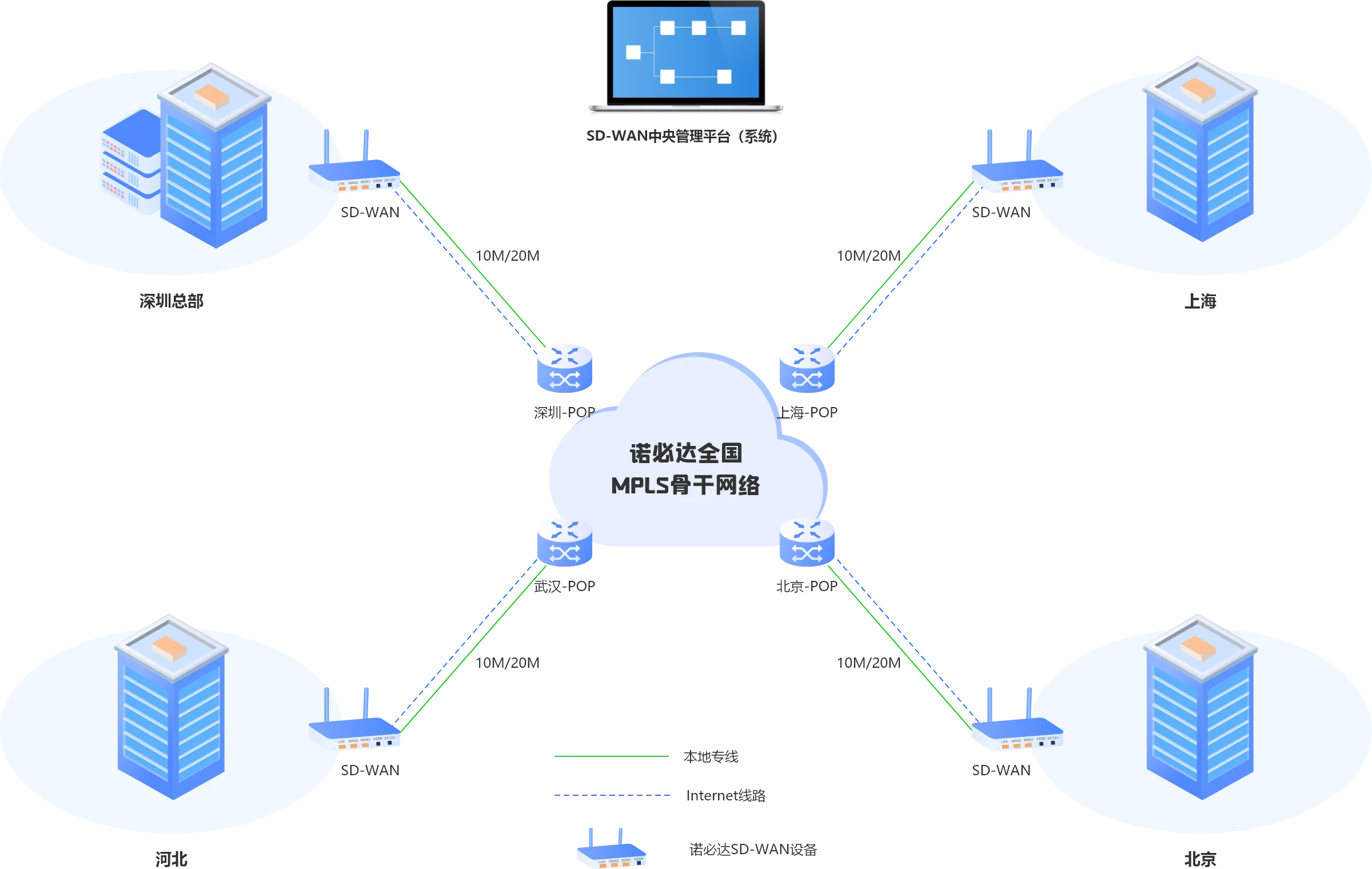 MPLS专线 - 全球组网架构图
