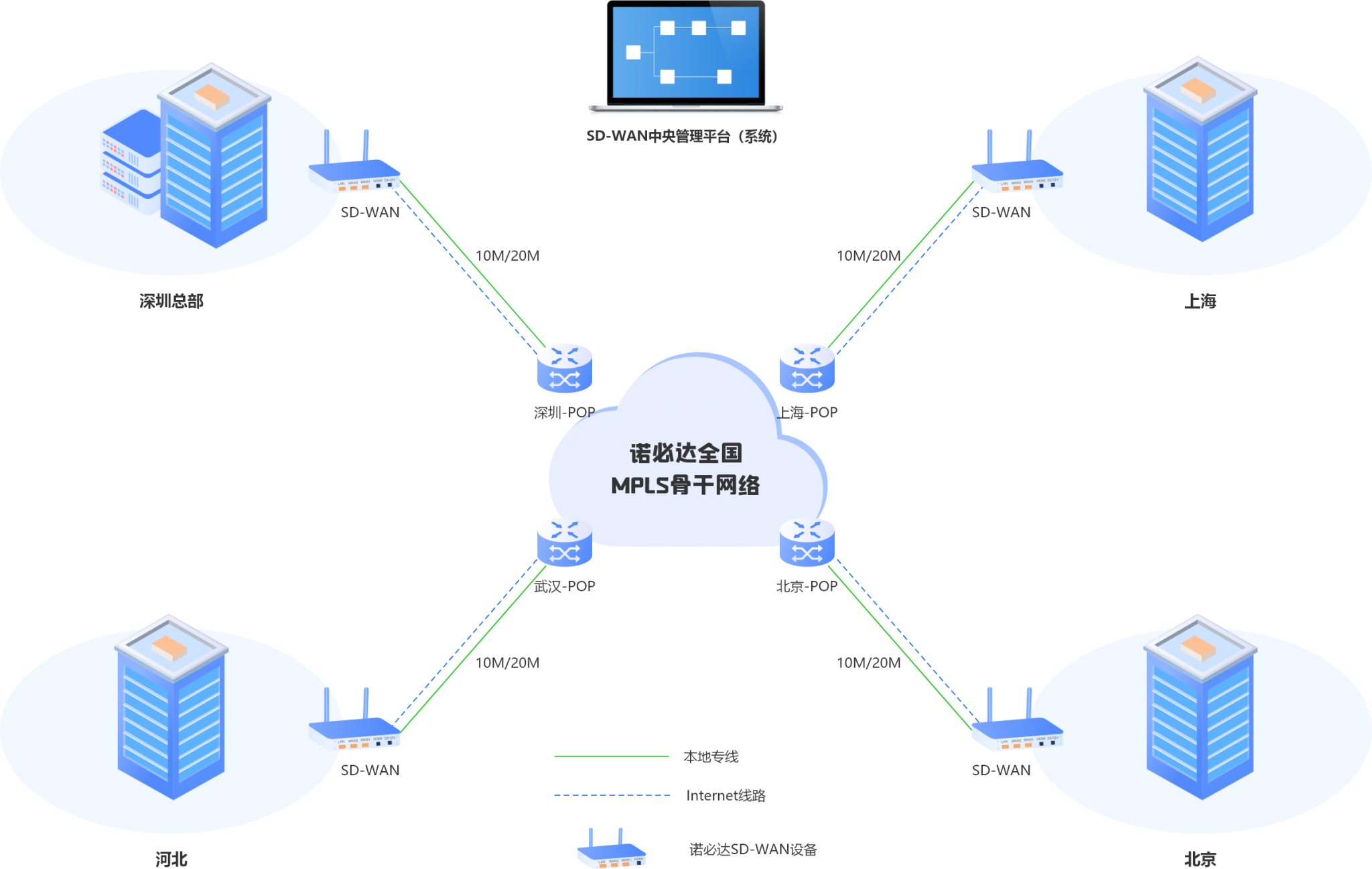 Enterprise MPLS leased line|诺必达